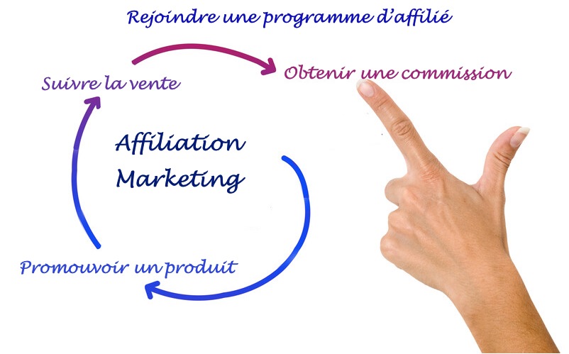 Affiliation