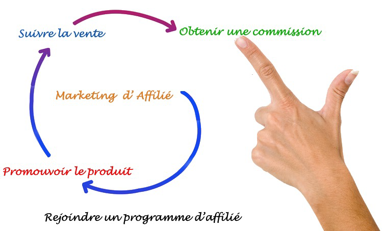 macl-blog-affiliate
