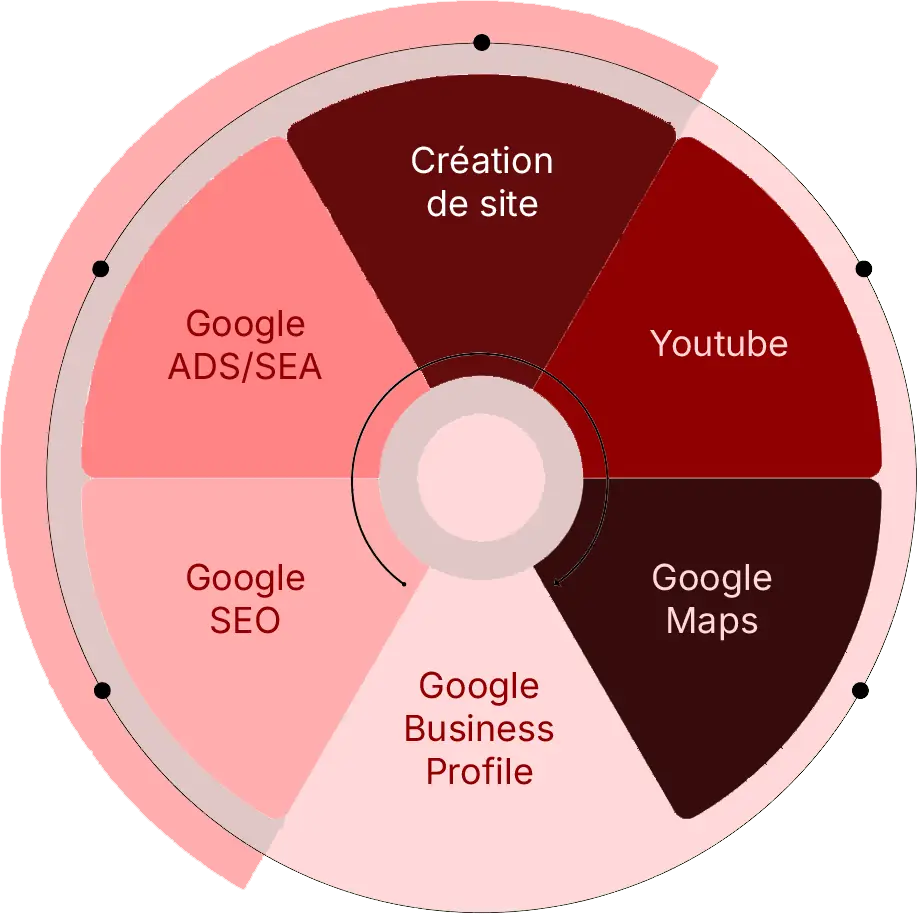 roueMaclServices titres